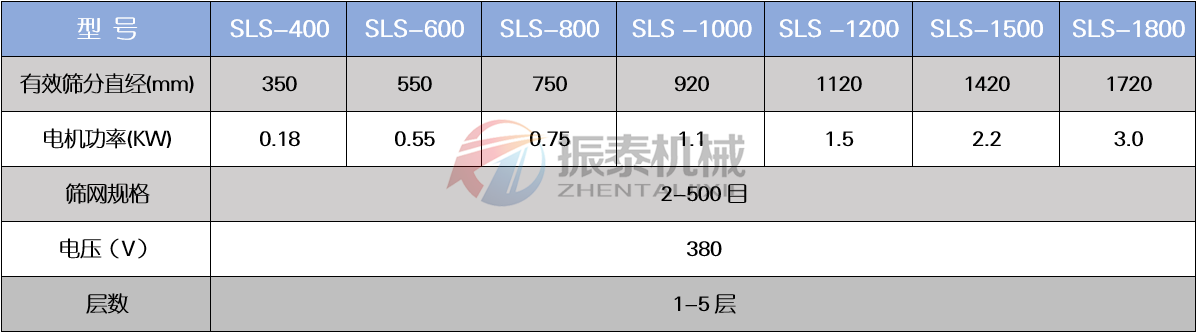活性稀釋劑塑料振動篩技術參數(shù) 活性稀釋劑塑料振動篩技術參數(shù)