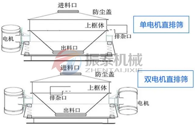 精草銨膦原藥直排篩型號分類
