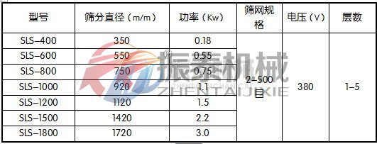 縮氨酸聚丙烯振動(dòng)篩參數(shù)