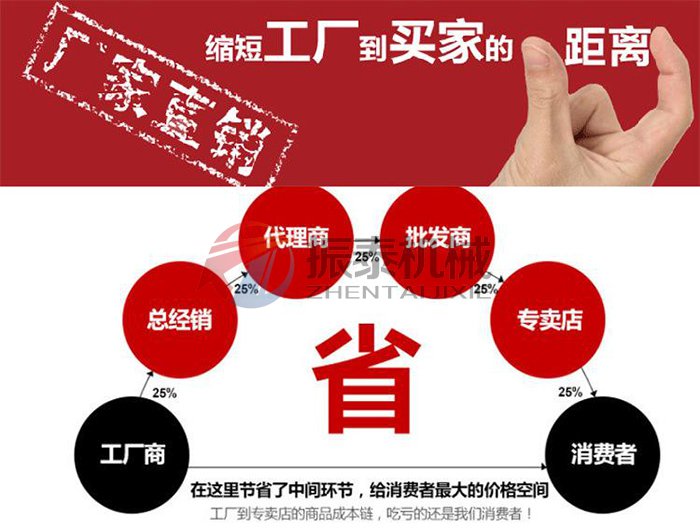縮氨酸聚丙烯振動(dòng)篩廠家直銷